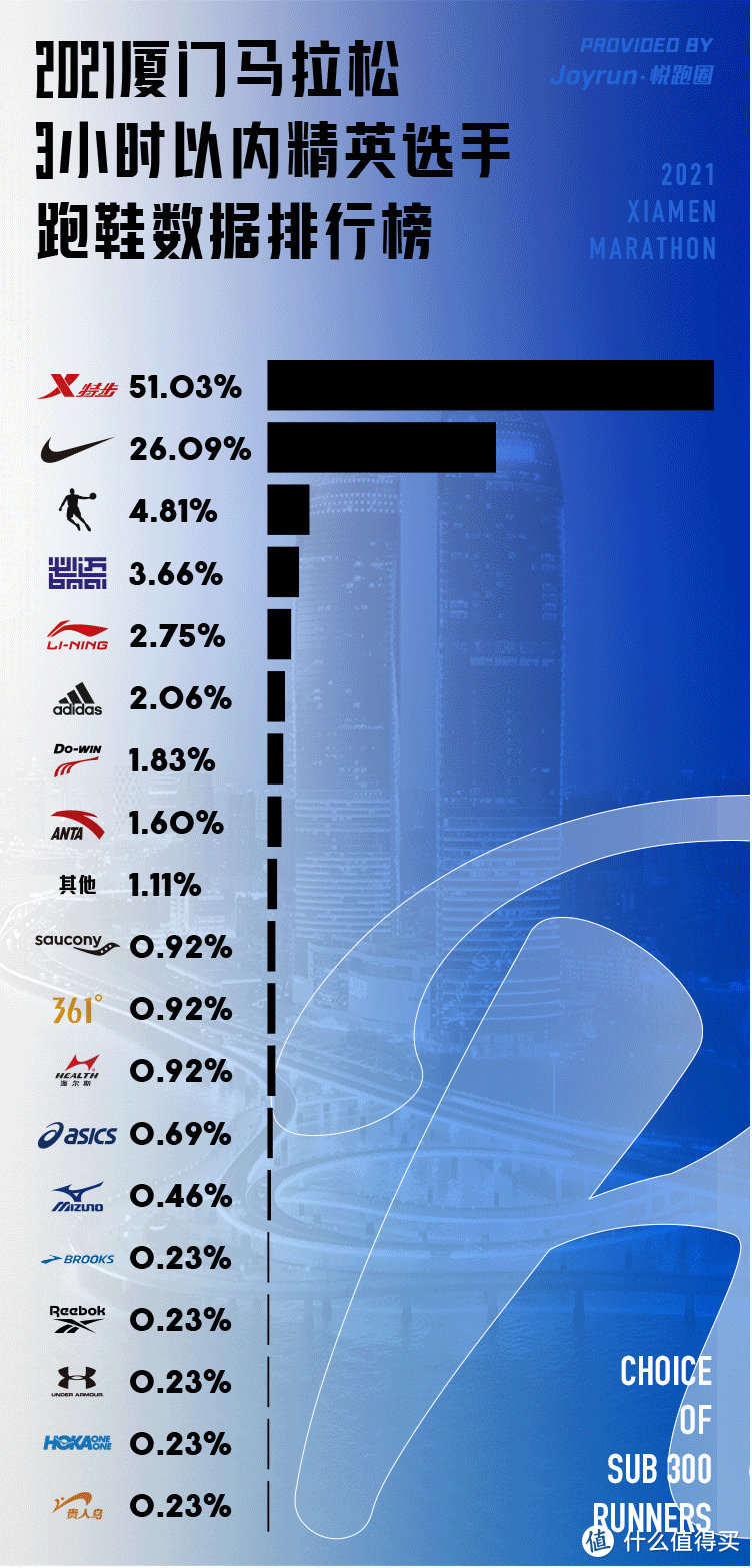 200块封顶！拒绝当韭菜！四大国产品牌，12款划算又好穿的男女童运动鞋推荐清单~